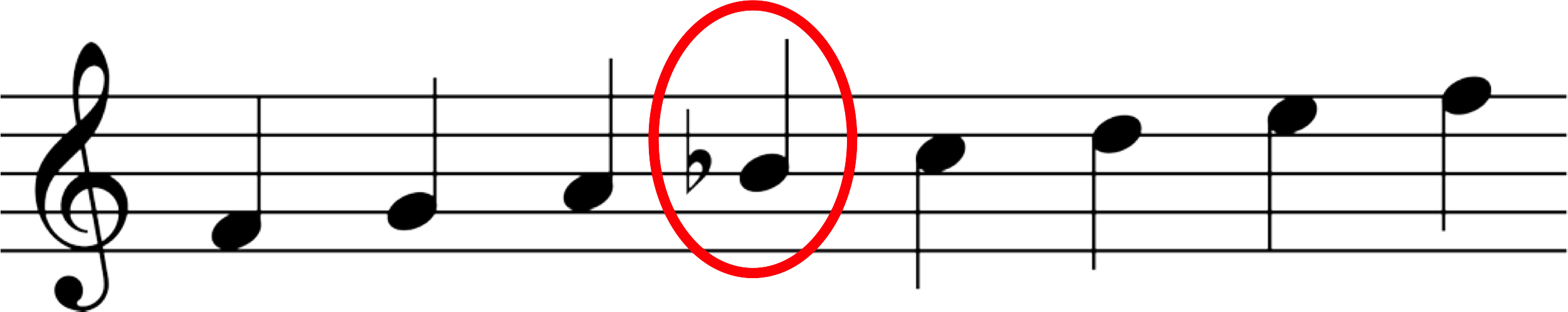 Node